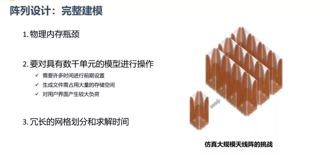 ansys梁单元划分网格